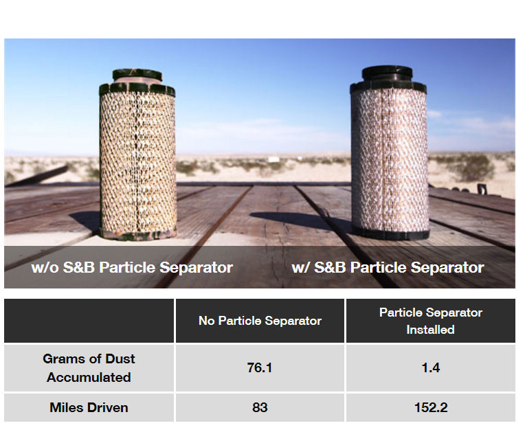 S And B Filters >> S B Filters Yxz 1000r Particle Separator S And B Filters >> S B Filters Yxz 1000r Particle Separator